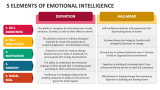 5 Elements of Emotional Intelligence - Slide 2
