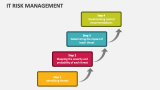 IT Risk Management - Slide 11