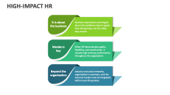 High-Impact HR - Slide 1