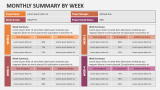 Monthly Summary By Week - Slide 2