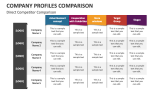 Direct Company Competitor Profiles Comparison - Slide 3