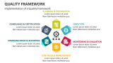 Implementation of a Quality Framework - Slide 5