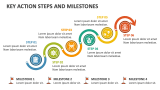 Key Action Steps and Milestones - Slide 4