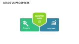 Leads Vs Prospects - Slide 3