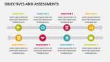 Objectives and Assessments - Slide 4