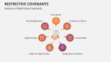 Features of Restrictive Covenants - Slide 4