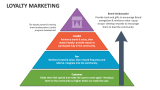 Loyalty Marketing - Slide 2