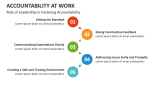 Role of Leadership in Fostering Accountability At Work - Slide 6