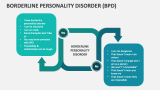 Borderline Personality Disorder (BPD) PowerPoint and Google Slides ...