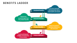 Benefits Ladder - Slide 2