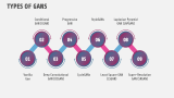 Generative Adversarial Network - Slide 3