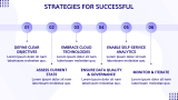 Data Modernization - Slide 7