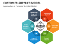 Approaches of Customer Supplier Model - Slide 3