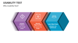 Why Usability Test? - Slide 3