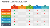 Feedback and Improvements - Slide 5