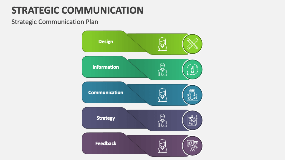 Strategic Communication PowerPoint and Google Slides Template - PPT Slides