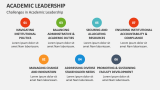 Challenges in Academic Leadership - Slide 7