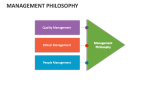 Management Philosophy - Slide 10