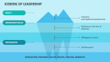 Iceberg of Leadership - Slide 1