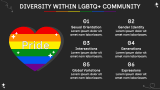 Misconceptions in Lgbtq+ Community - Slide 7