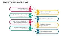Blockchain Working - Slide 1