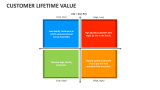 Customer Lifetime Value - Slide 3