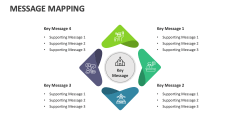 Message Mapping - Slide 1