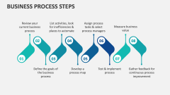 Business Process Steps - Slide 1
