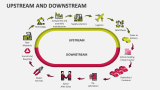 Upstream and Downstream - Slide 1