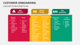 Customer On-Boarding Process - Slide 6