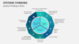 Systems Thinking in Action - Slide 4
