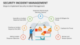 Steps to Implement Security Incident Management - Slide 6