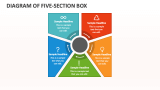 Diagram of Five-Section Box - Slide 1