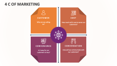 4 C of Marketing - Slide 1