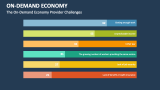 The On-Demand Economy Provider Challenges - Slide 5