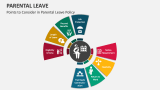 Points to Consider in Parental Leave Policy - Slide 2