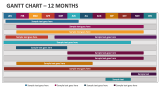Gantt Chart - 12 Months - Slide 3