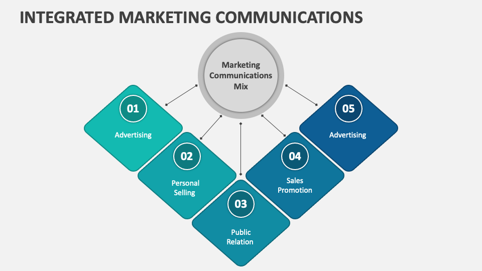 Integrated Marketing Communications Template for PowerPoint and Google ...