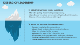 Iceberg of Leadership - Slide 2