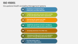 Occupational Health and Safety Management Systems - ISO 45001 - Slide 1