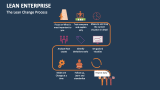 The Lean Enterprise Change Process - Slide 1