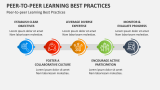 Peer-to-Peer Learning Best Practices - Slide 4
