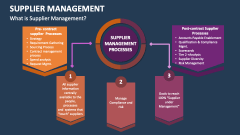 What is Supplier Management? - Slide 1