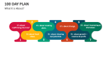 What 100 Day Plan is About? - Slide 12