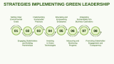 Green Leadership - Slide 5
