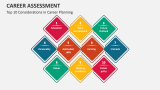 Top 10 Considerations in Career Planning - Slide 7