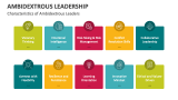 Characteristics of Ambidextrous Leaders - Slide 3