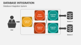 Database Integration PowerPoint and Google Slides Template - PPT Slides