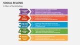 5 Pillars of Social Selling - Slide 6