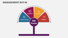 Management Buy-in - Slide 1